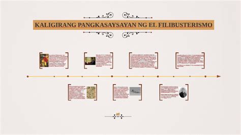 Timeline ng Pagkakasulat ng El Filibusterismo .